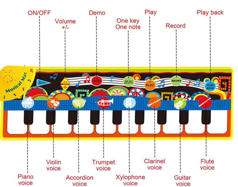 Baby Electronic Music Piano Play Mat
