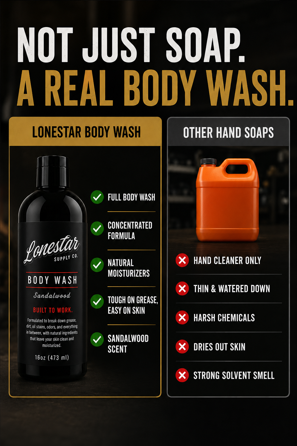 Lonestar™ Supply Co Heavy-Duty Body Wash & Hand Cleaner